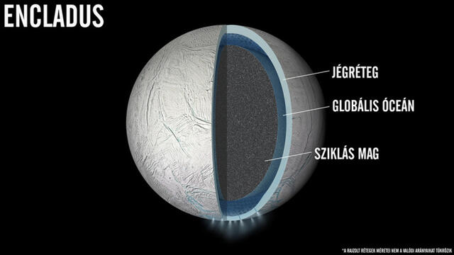 Globális óceán van a Szaturnusz holdján