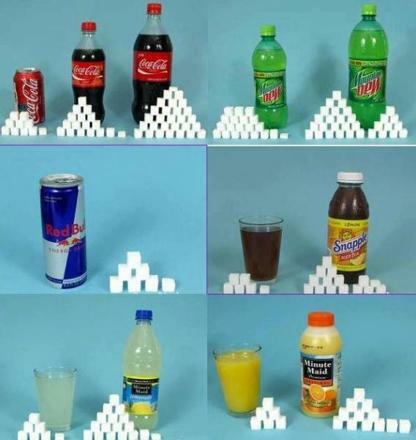 Megmutatjuk mit viszel be a szervezetedbe, ha coca-colát iszol Ezt iszod pontosan, ha coca-colát iszol