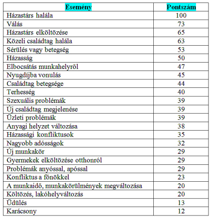 stresszt okozó tényezők