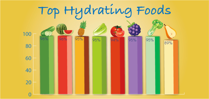 Legjobban hidratáló gyümölcsök, zöldségek